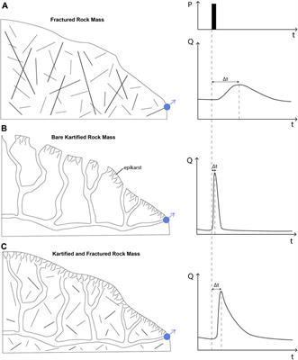 Quantifying the mechanisms of rain-triggered seismicity in karstic regions